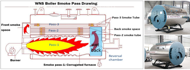 wns fire tube corrugated furnace boiler